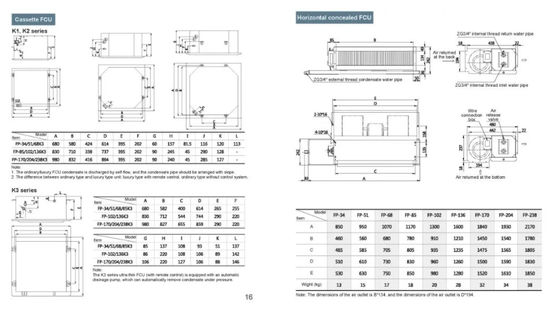 แบบติดผนัง Central Air Conditioner พัดลมคอยล์เย็น FL-21 340m3 / H