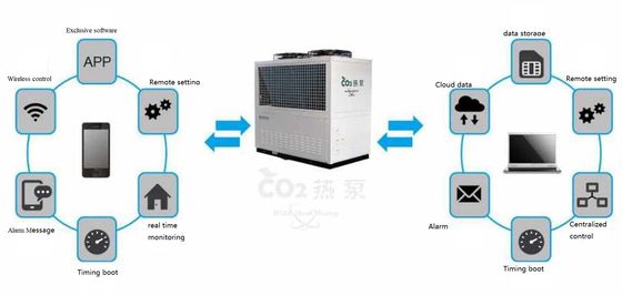 CO2 R744 ปั๊มความร้อนจากแหล่งอากาศสำหรับทำความร้อนในบ้านด้วยน้ำร้อน