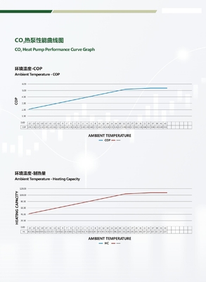 ปั๊มความร้อนจากแหล่งอากาศ 106kw R744 CO2 ทางออก 90 องศา